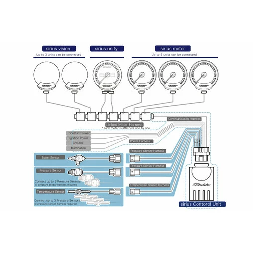 GReddy Sirius Control Unit 5 GReddy Sirius Control Unit - Image 3