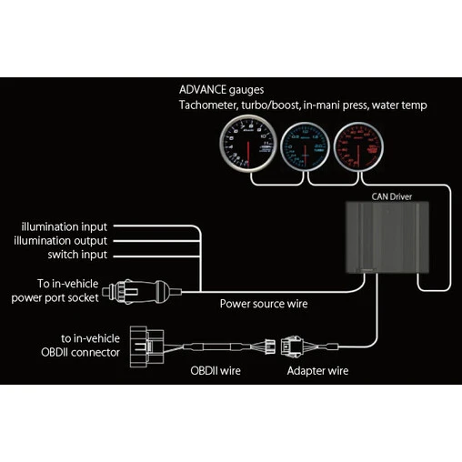 Défi Advance CAN Driver 6 Défi Advance CAN Driver - Image 4