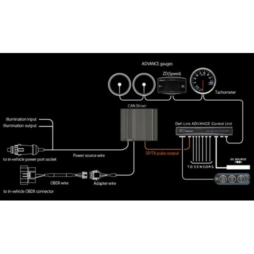 Défi Advance CAN Driver 5 Défi Advance CAN Driver - Image 3